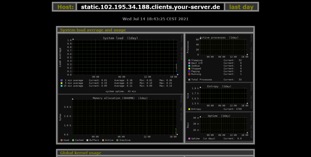 2.- Monitorix Graphics on Ubuntu 20.04