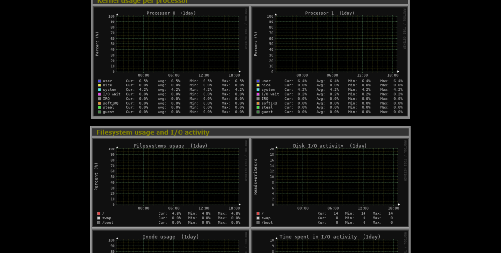 3.- Monitoring servers with Monitorix on Ubuntu 20.04